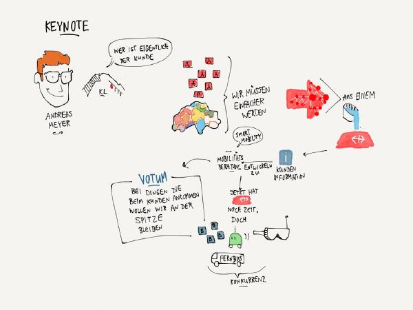 Sketchnote