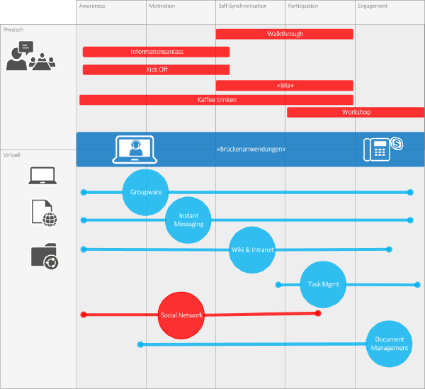 Was ist «Collaboration»? (1/2)