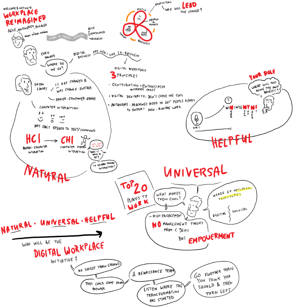 The road to the digital workplace: natural - universal - helpful