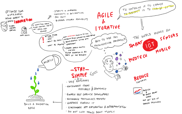 Optimize your Workforce: using mobile to create Innovation