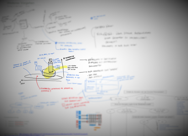 Sketchnote (whiteboard photo)